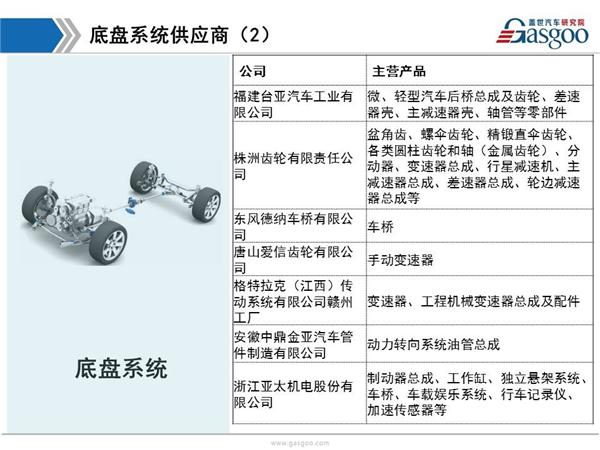 东风日产供应商体系