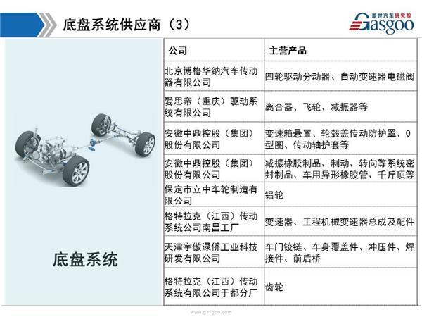 东风日产供应商体系