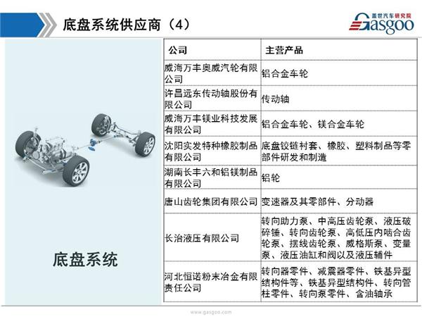 东风日产供应商体系