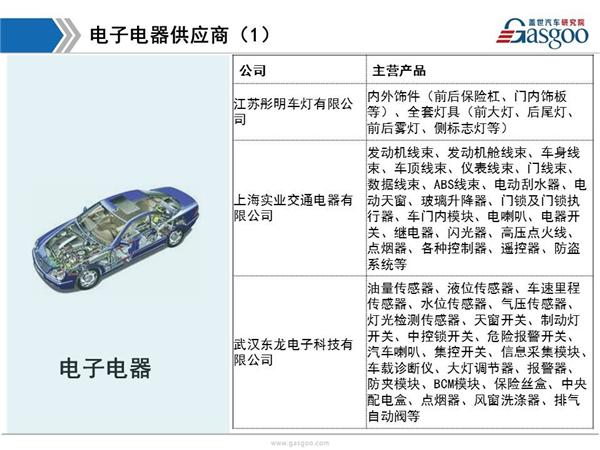 东风日产供应商体系