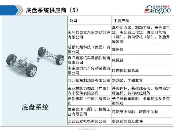 东风日产供应商体系