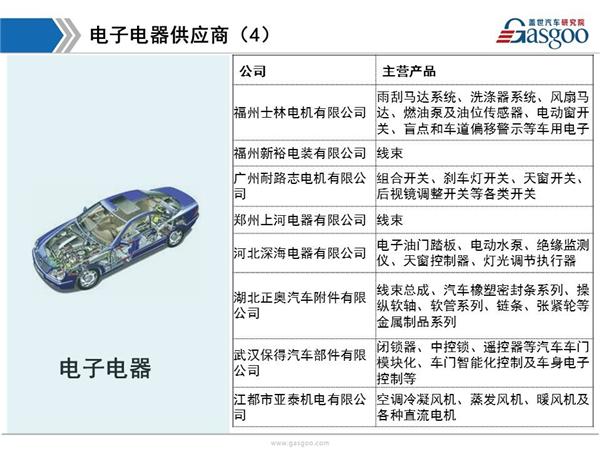 东风日产供应商体系