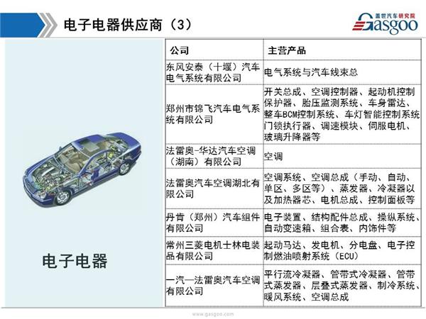 东风日产供应商体系