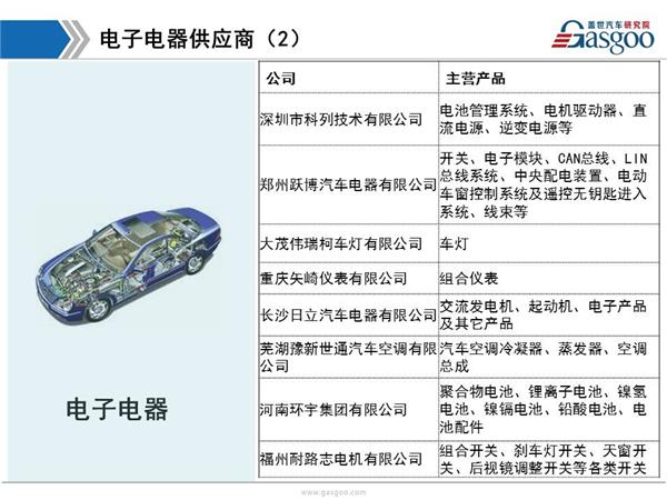 东风日产供应商体系