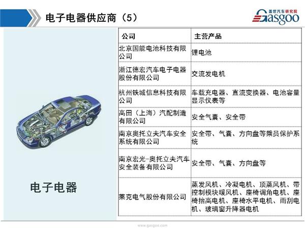 东风日产供应商体系