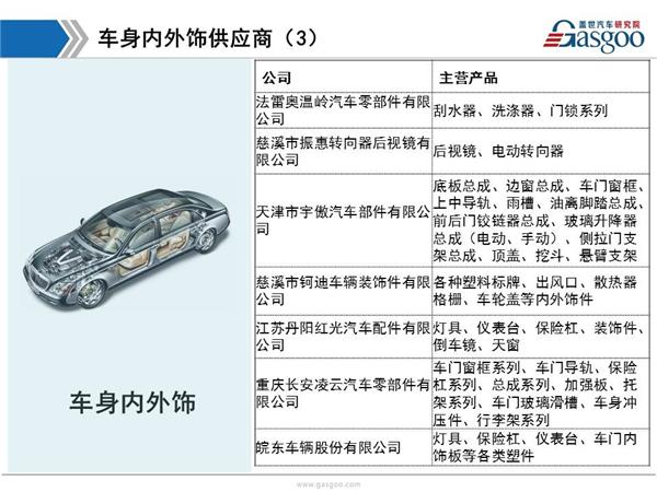 东风日产供应商体系