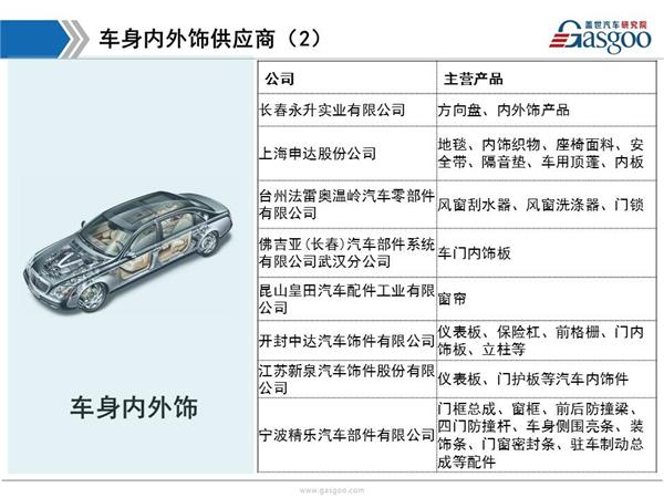 东风日产供应商体系