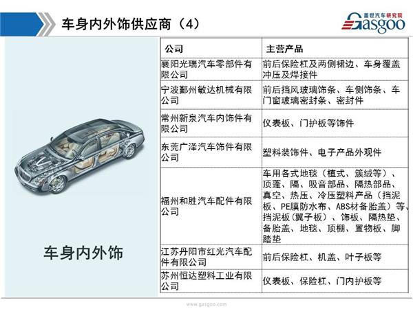 东风日产供应商体系