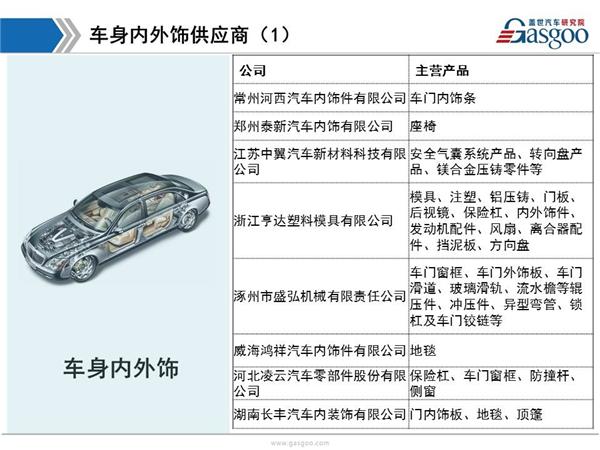 东风日产供应商体系