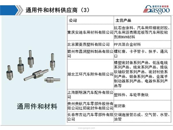 东风日产供应商体系