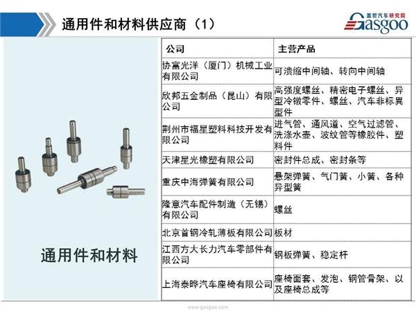 东风日产供应商体系