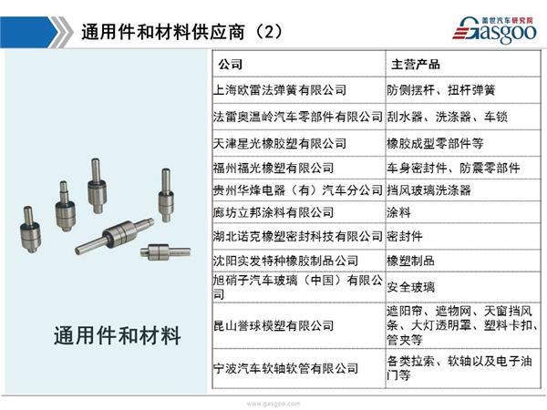 东风日产供应商体系