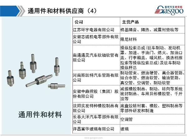 东风日产供应商体系