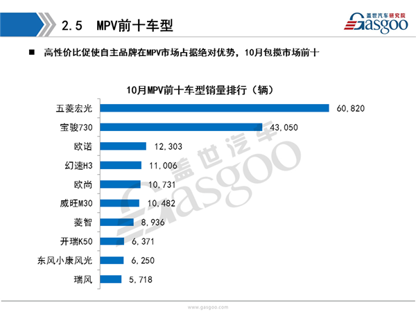 盖世汽车研究院：2016年10月乘用车市场销量全面解析