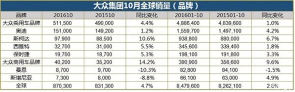 大众销量依赖中国市场 新SUV帮忙or添乱