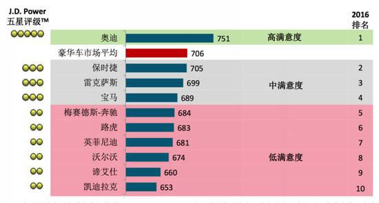 风口浪尖 甚嚣尘上 让人们重新认知与审视奥迪
