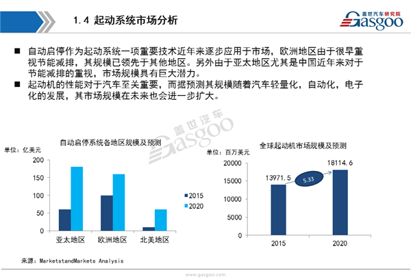 【行业综述】发动机起动系统行业综述