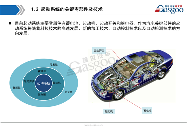 【行业综述】发动机起动系统行业综述