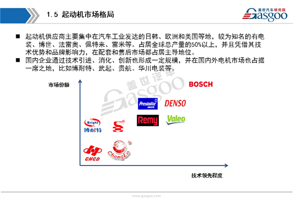 【行业综述】发动机起动系统行业综述