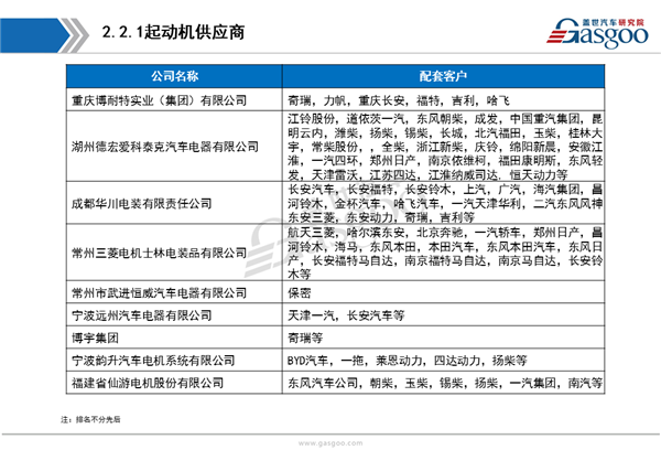 【行业综述】发动机起动系统行业综述