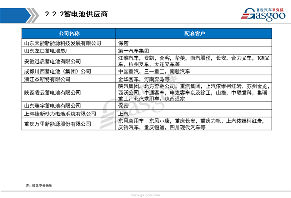 【行业综述】发动机起动系统行业综述