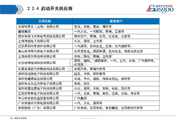 【行业综述】发动机起动系统行业综述