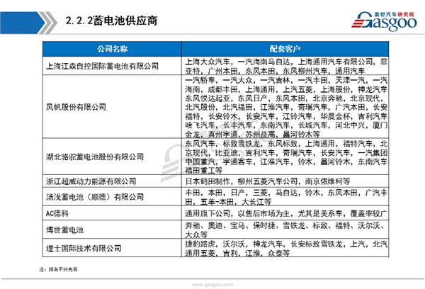 【行业综述】发动机起动系统行业综述