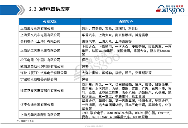 【行业综述】发动机起动系统行业综述