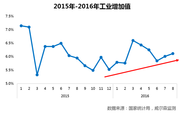 威尔森短期批发量预测：11月批发量预测值258万辆