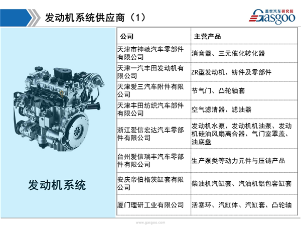 盖世汽车研究院：一汽丰田供应商体系