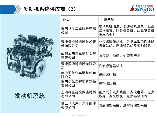 盖世汽车研究院：一汽丰田供应商体系