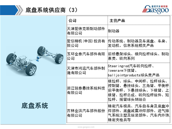 盖世汽车研究院：一汽丰田供应商体系