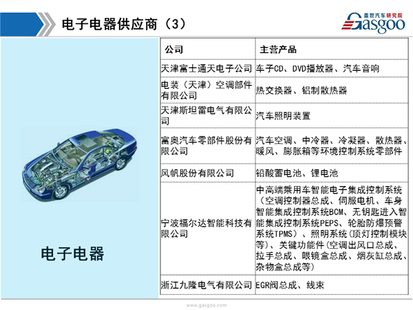 盖世汽车研究院：一汽丰田供应商体系