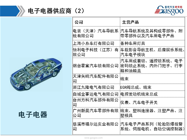 盖世汽车研究院：一汽丰田供应商体系