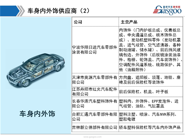 盖世汽车研究院：一汽丰田供应商体系