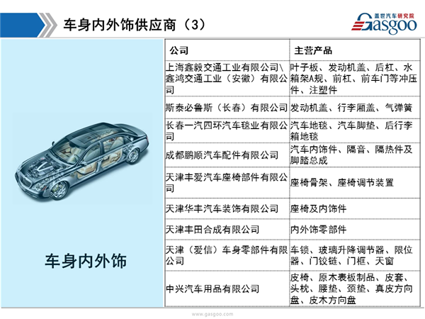 盖世汽车研究院：一汽丰田供应商体系