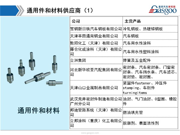 盖世汽车研究院：一汽丰田供应商体系