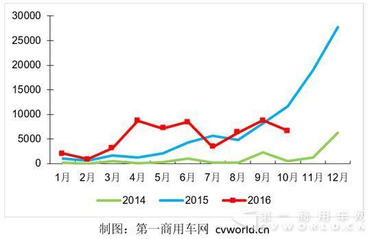 纯电动客车狂跌43% 四季度市场风雨飘摇