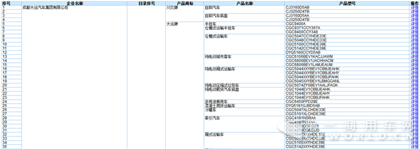 大运要涉足乘用车？首款SUV现身工信部第291批公告