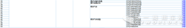 大运要涉足乘用车？首款SUV现身工信部第291批公告