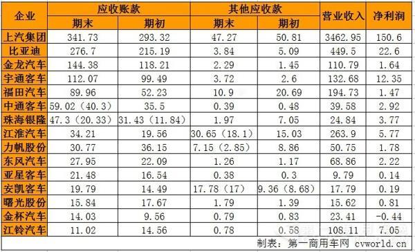 新能源客车产业到了最危险的时刻？