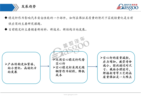 盖世汽车研究院:汽车横向稳定杆产业链全景图