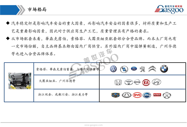 盖世汽车研究院:汽车横向稳定杆产业链全景图