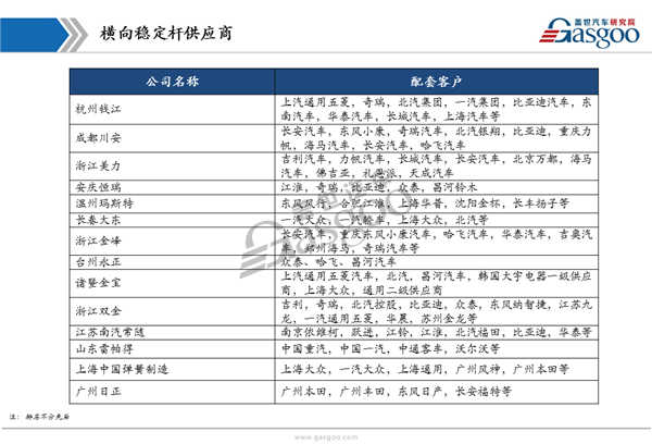 盖世汽车研究院:汽车横向稳定杆产业链全景图