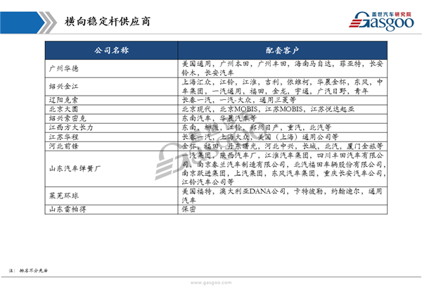 盖世汽车研究院:汽车横向稳定杆产业链全景图