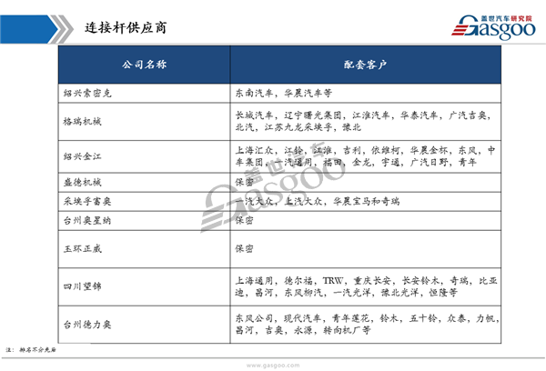 盖世汽车研究院:汽车横向稳定杆产业链全景图