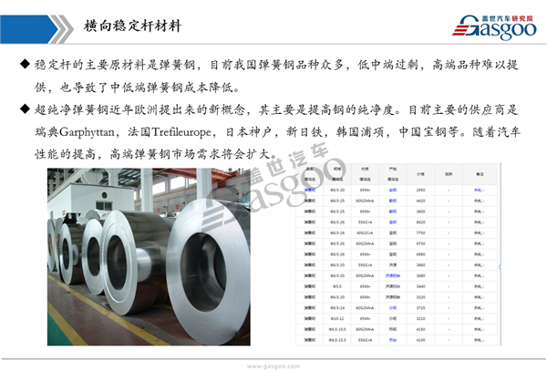 盖世汽车研究院:汽车横向稳定杆产业链全景图