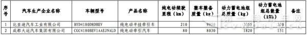 6款燃料电池货车和客车破冰 第九批免税车型大爆发