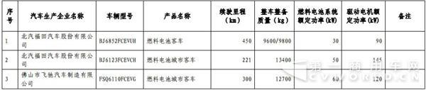 6款燃料电池货车和客车破冰 第九批免税车型大爆发