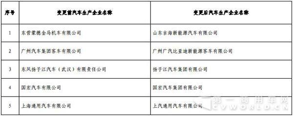 广汽客车和东风扬子江将不复存在？